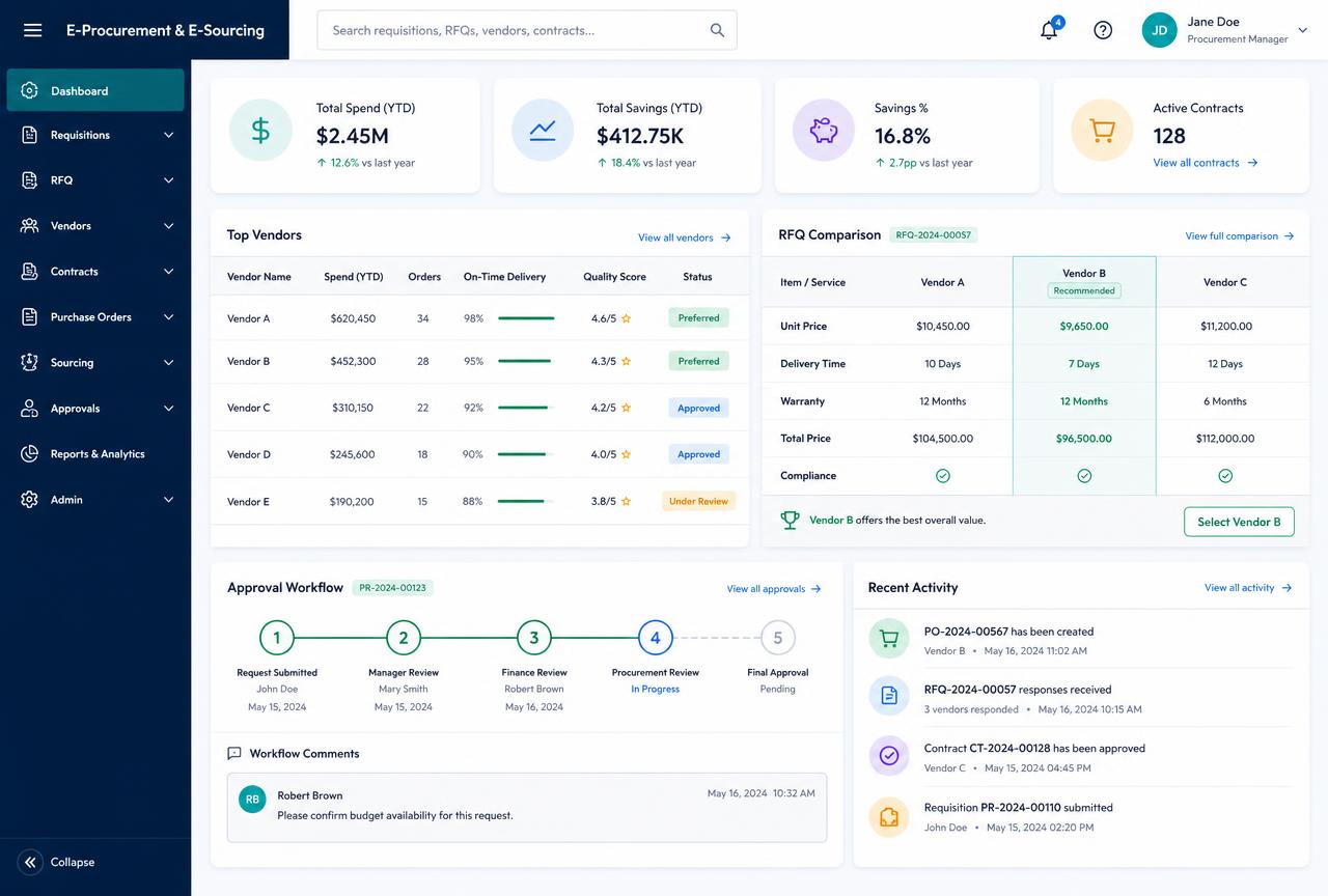 E-procurement & e-sourcing workspace