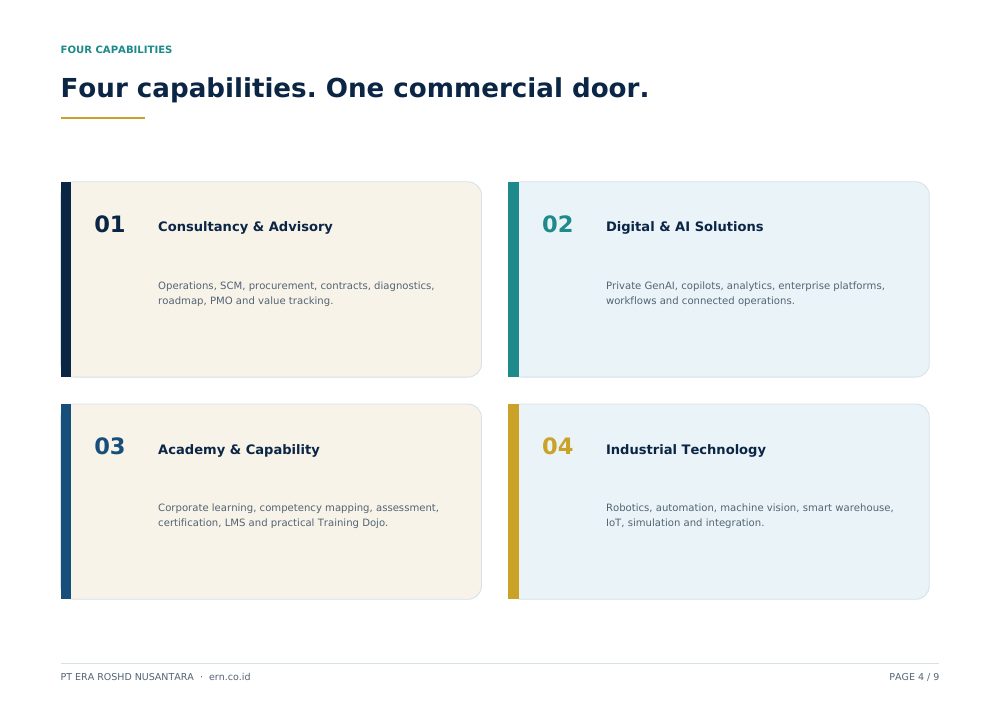 Company profile page 4 preview