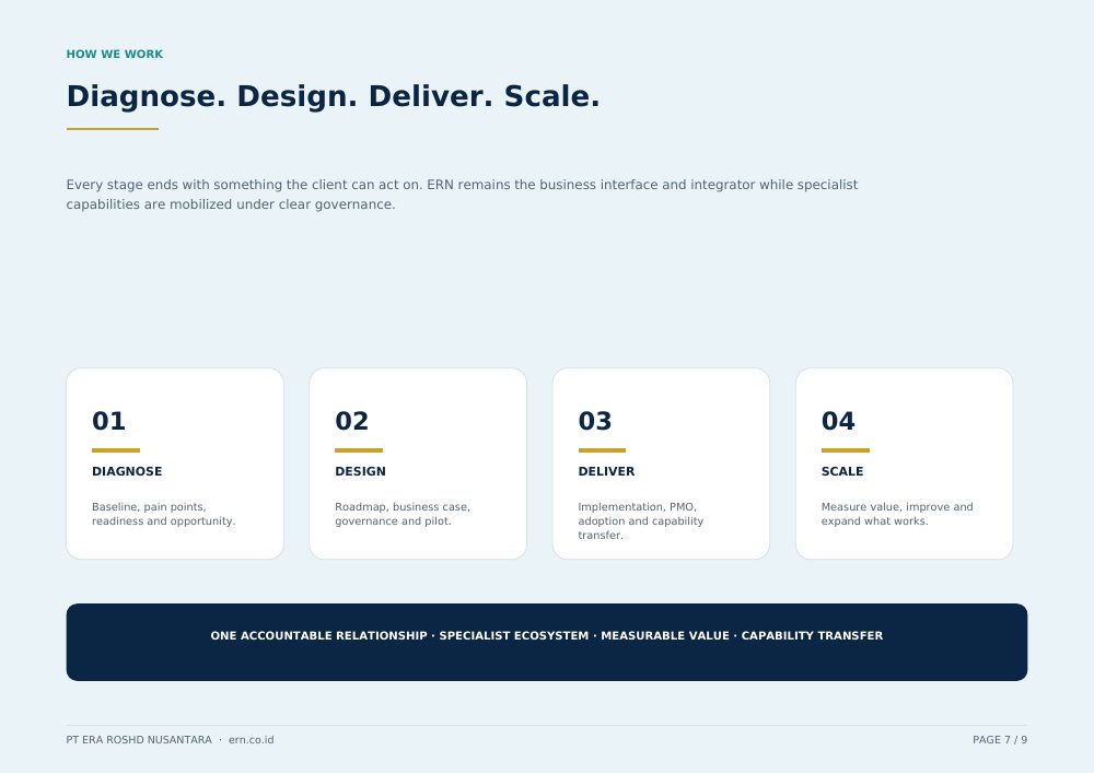 Company profile page 7 preview
